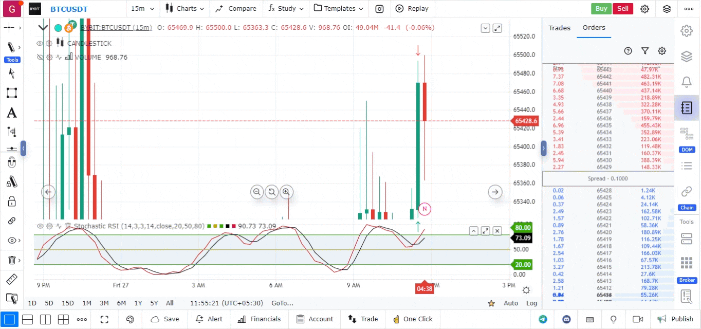 Order Book on Chart