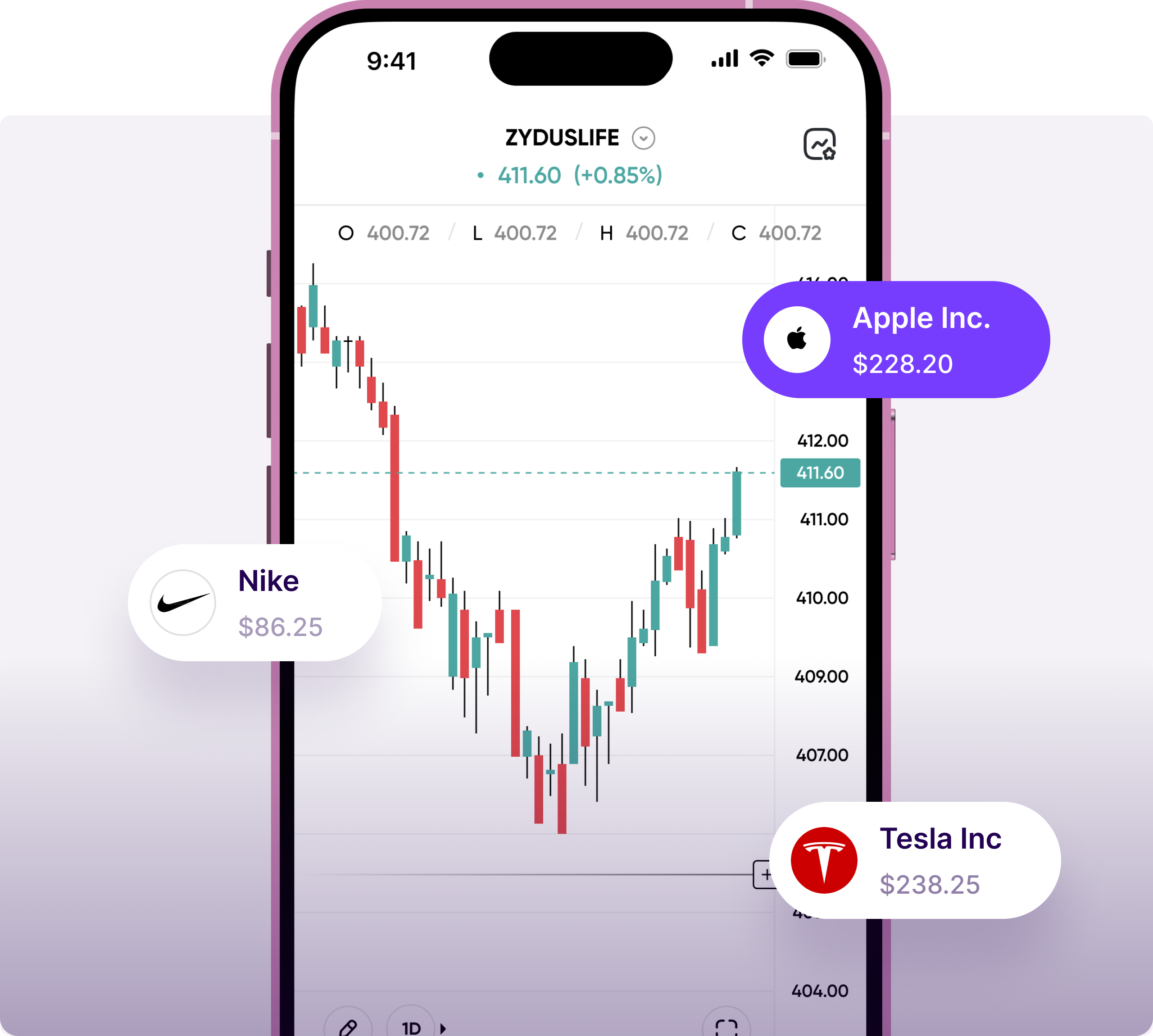 GoCharting Mobile App